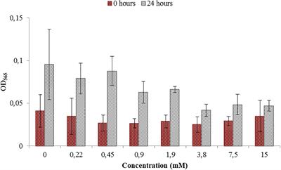 Reducing Conditions Favor Magnetosome Production in Magnetospirillum magneticum AMB-1